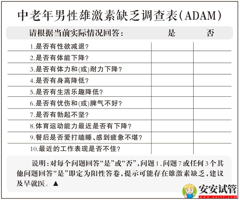 四个维度测试男人性能力(图3)