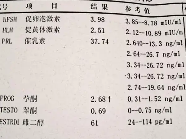 试管婴儿查性激素六项是否必须月经期(图1)